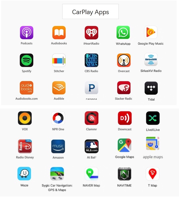 SmartLink apple carplay android auto ในวิทยุเดิม จอเดิมติดรถ BMW F30 F31 Series3 2013 2014 2015 2016