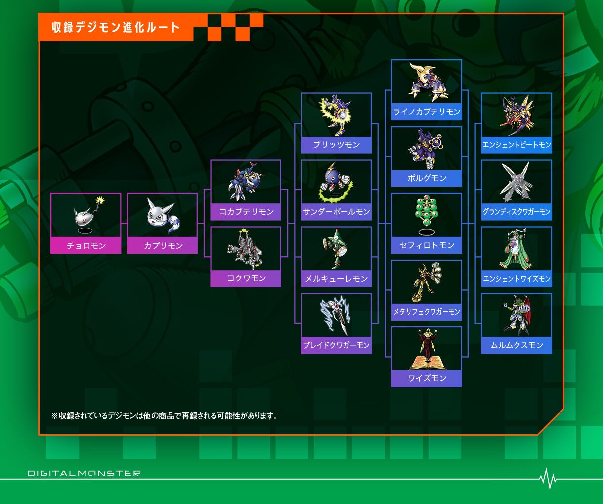 PRE-ORDER : Vital Bracelet Digital Monster Dim Card Set EX3 EX3 Digimon Frontier SPIRIT LIGHT