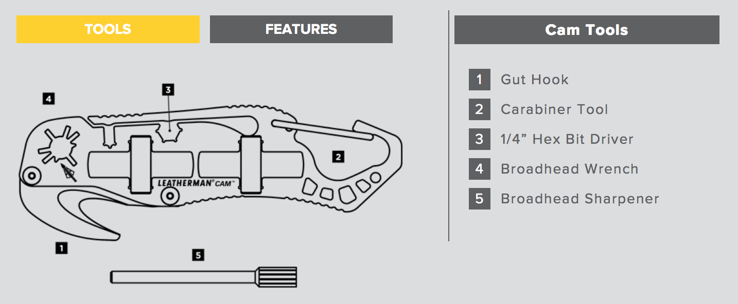 เครื่องมือ Leatherman CAM