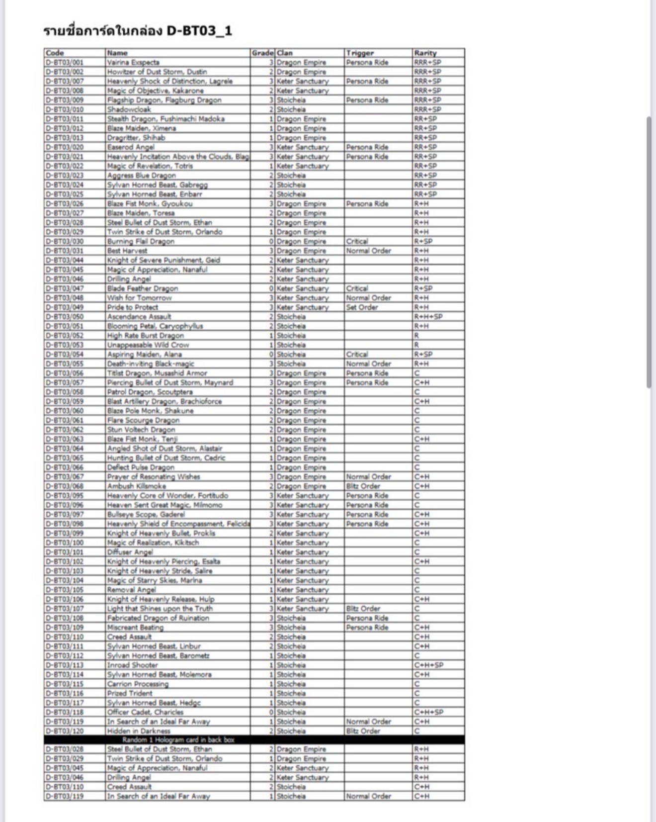 Vanguard - VGT-D-BT03
