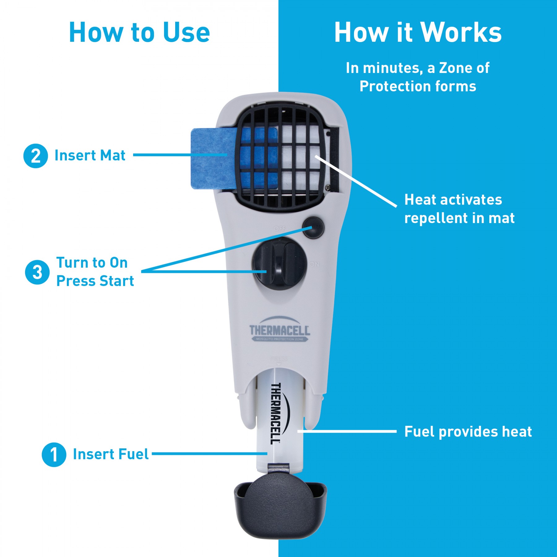 Thermacell MR150 White