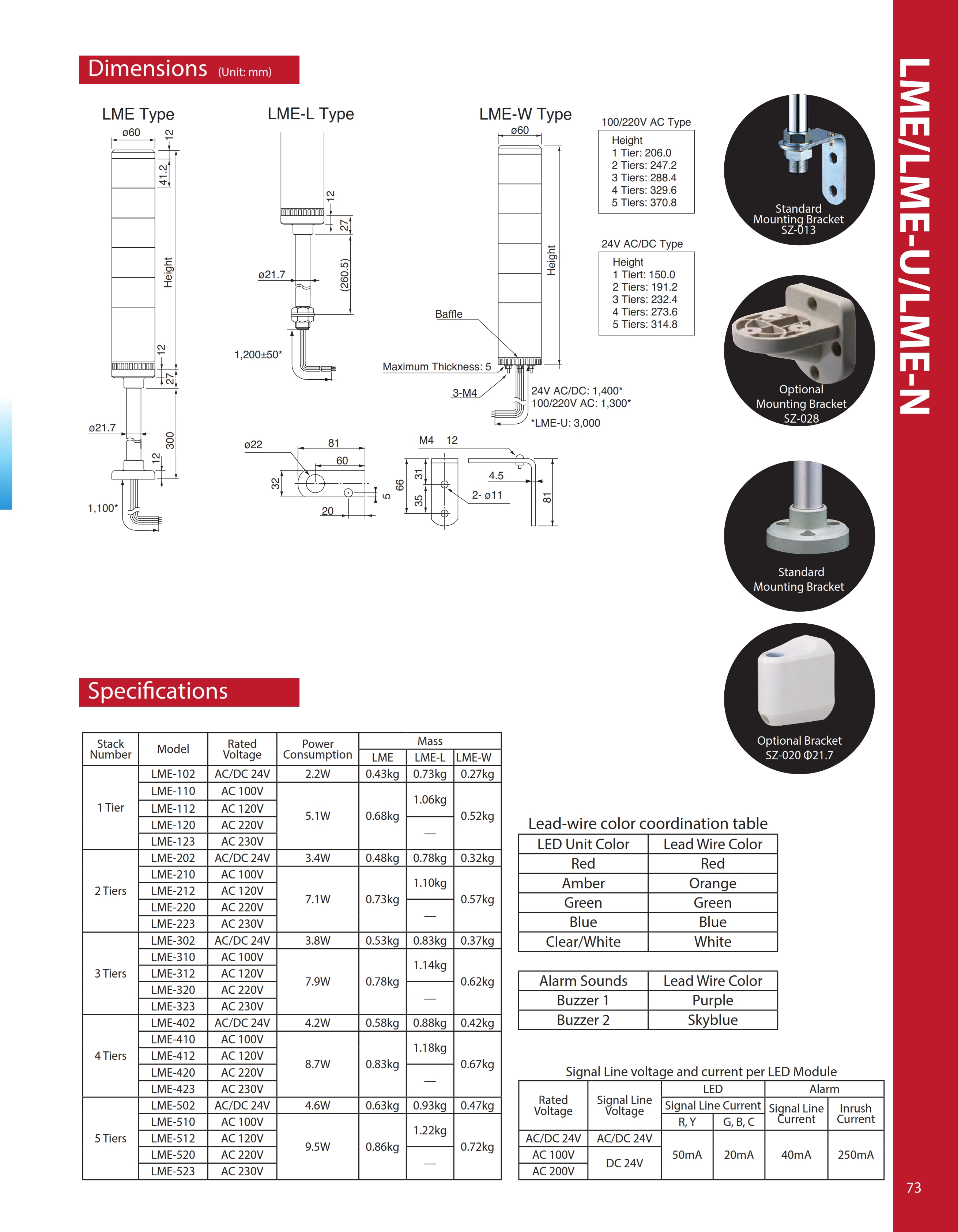 LME series
