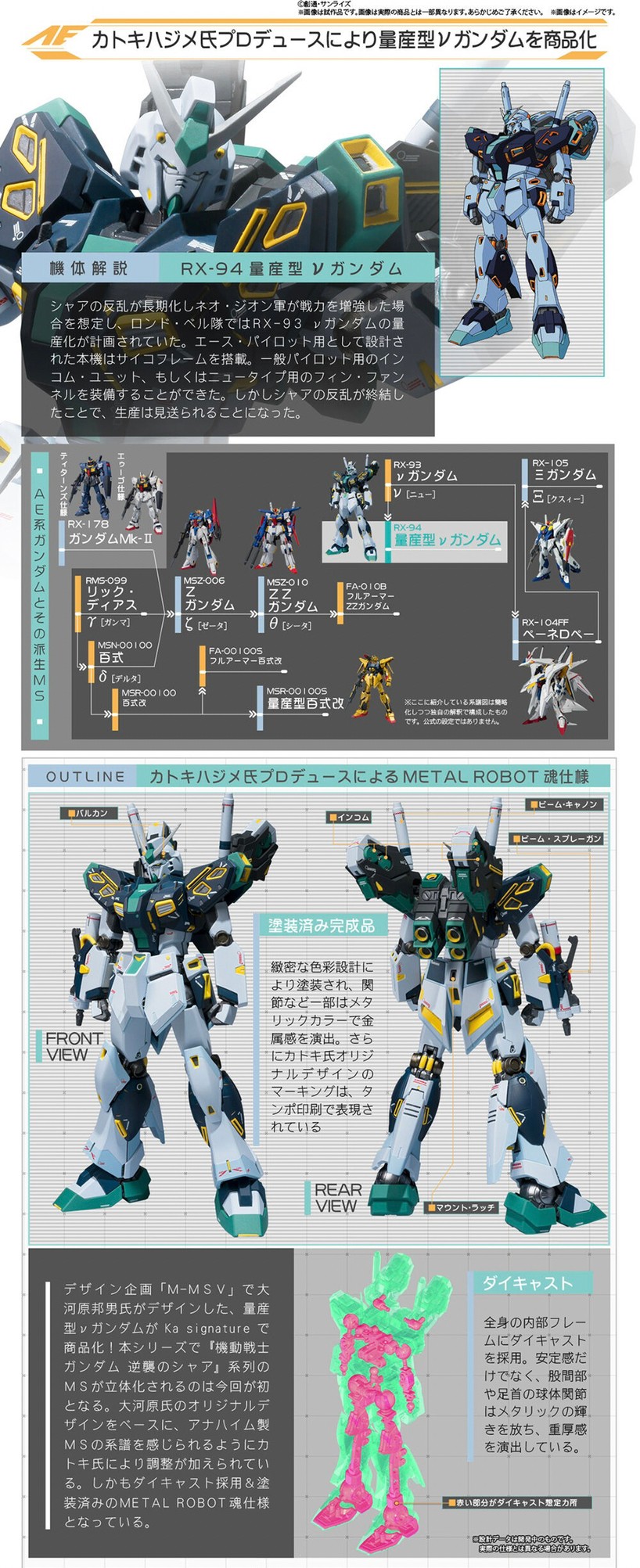 PRE-ORDER : METAL ROBOT SPIRITS (Ka signature) Nu Gundam Mass-Production Type