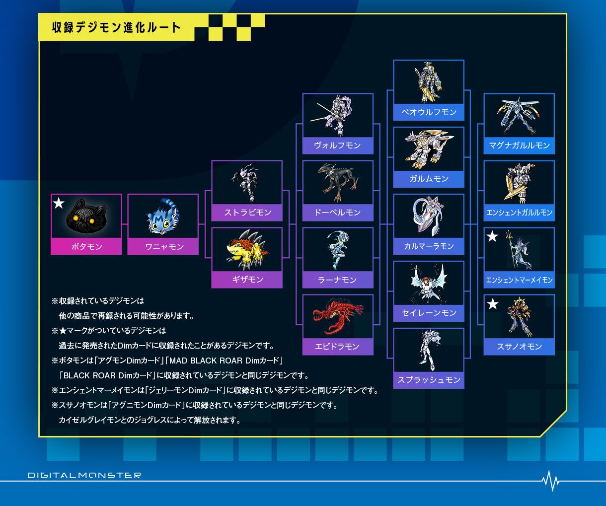 PRE-ORDER : Vital Bracelet Digital Monster Dim Card Set EX3 EX3 Digimon Frontier SPIRIT LIGHT