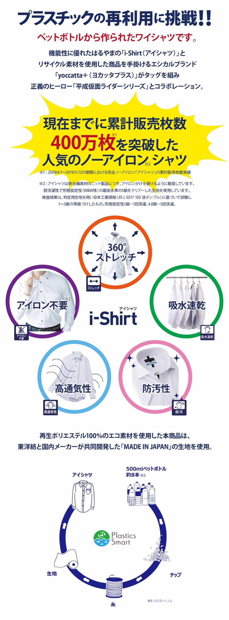 PRE-ORDER : Kamen Rider x Yokatta PLUS x Haruyama Eco i-Shirt