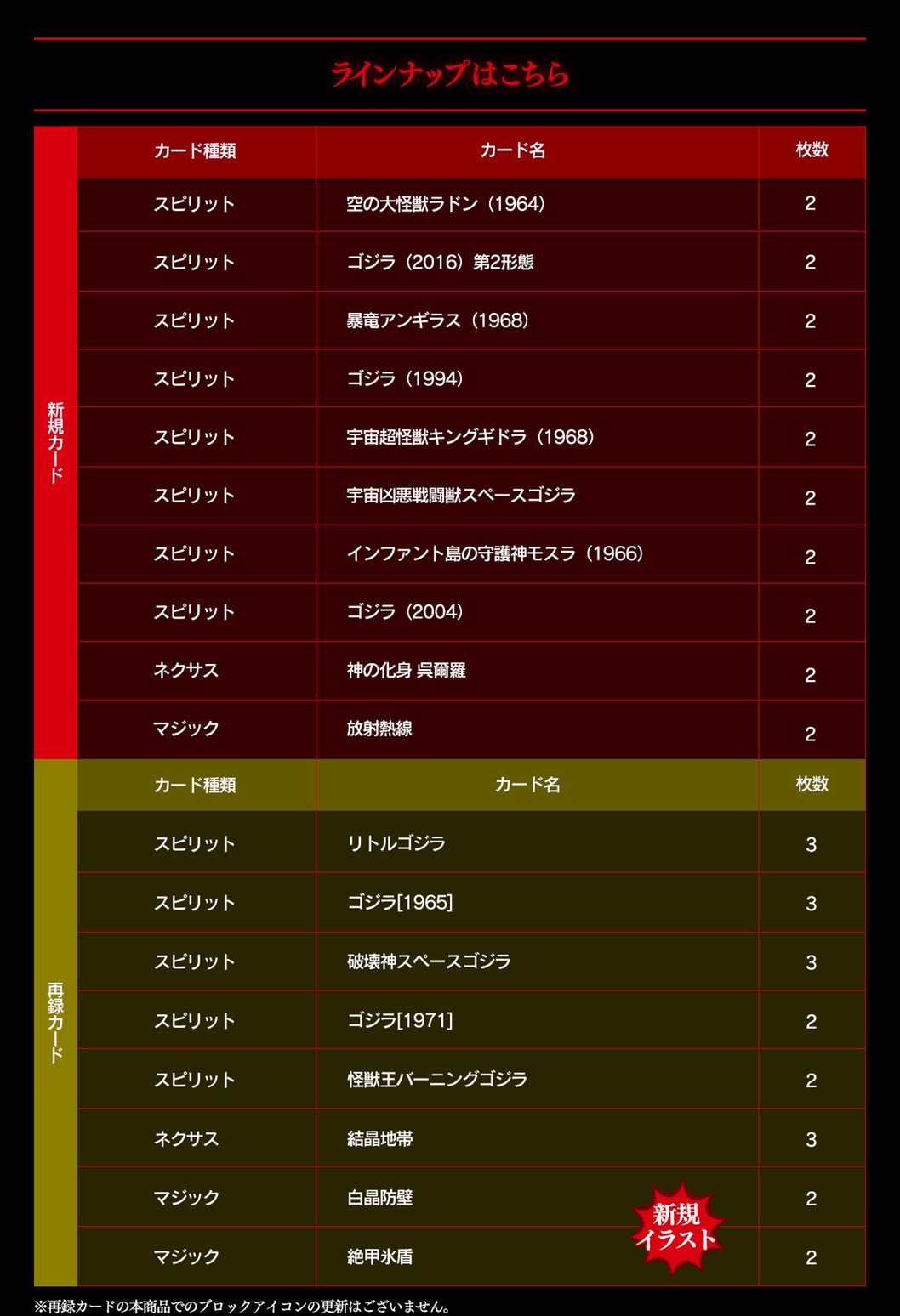 Battle Spirits Collaboration Starter Toho Monster [PB02]