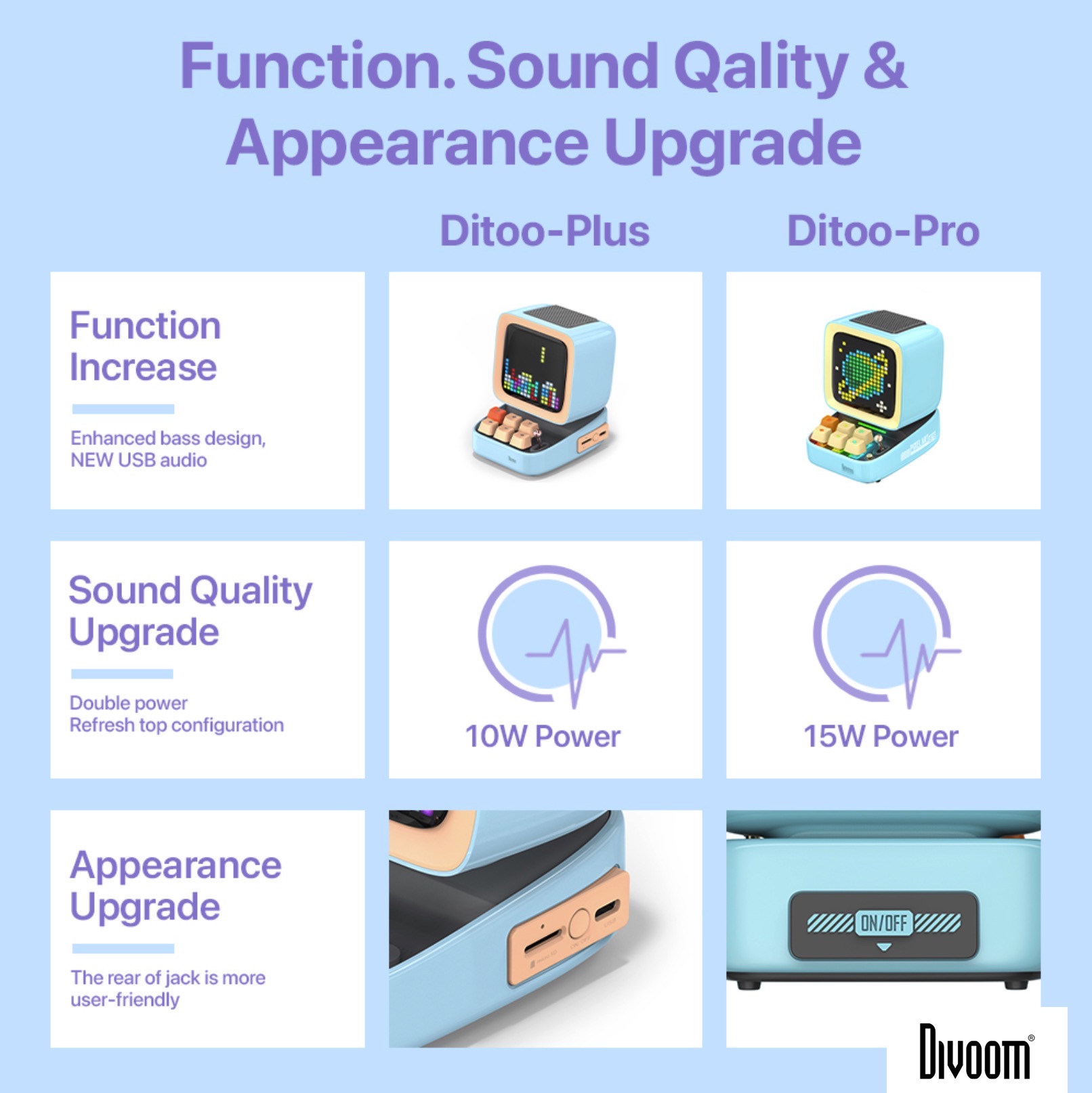 Divoom Ditoo Pro ลำโพง Bluetooth Pixel Art Mechanical Button สีดำ Black