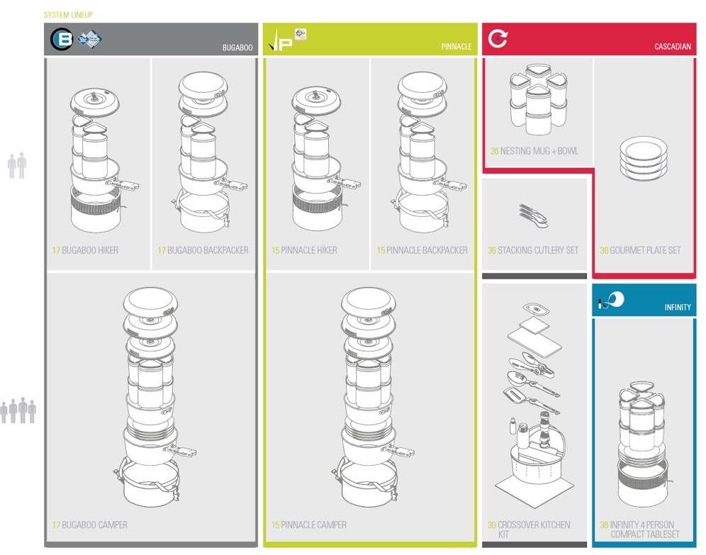 ชุดเครื่องมือทำครัว GSI Crossover Kitchen Kit