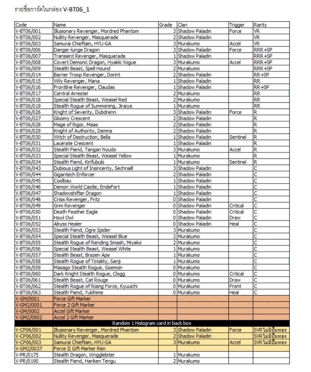 การ์ดแวนการ์ด Vanguard VGT-V-BT06