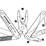 เครื่องมือ Leatherman Squirt PS4