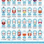 PRE-ORDER : COO'NUTS Doraemon ~DORAEMON THE MOVIE 40 FILMS~ Set