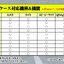 PRE-ORDER : Kamen Rider Zero-One HENSHIN ACTION CASE Hiden Zero-One Driver