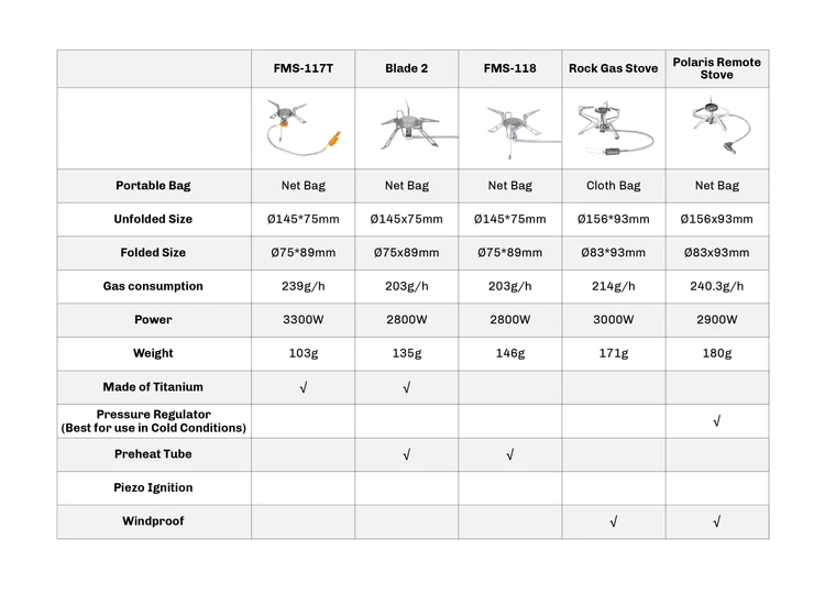 Fire Maple FMS-117T Stove